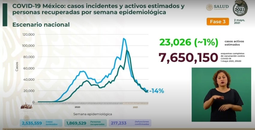 Gráfica de la curva de casos positivos en México