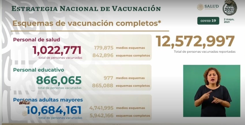 Reporte de personas vacunadas contra el Covid-19