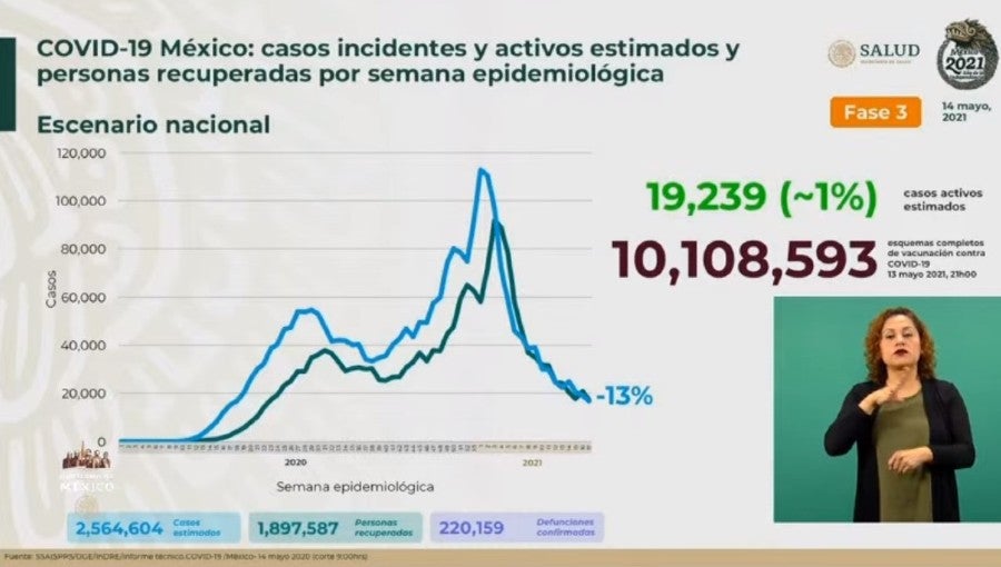 Cifras de Coronavirus en México 