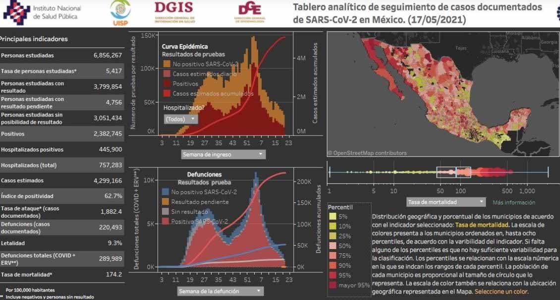 Cifras de afectados por Covid-19 en México