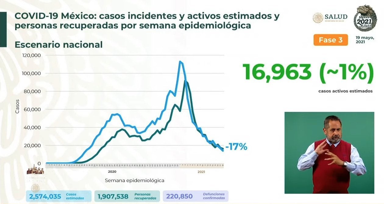 Coronavirus en México 