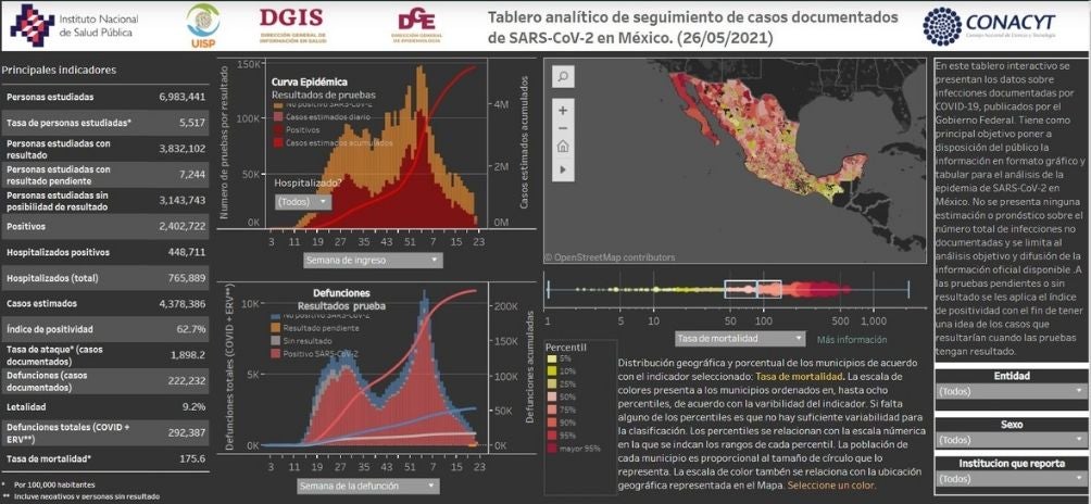 Coronavirus en México 