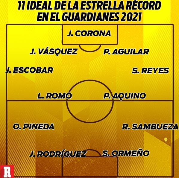 '11' ideal de la Estrella RÉCORD Guardianes 2021