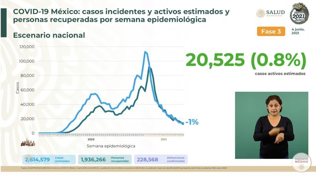 Coronavirus en México 