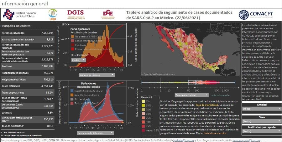 Cifras de Coronavirus en México 