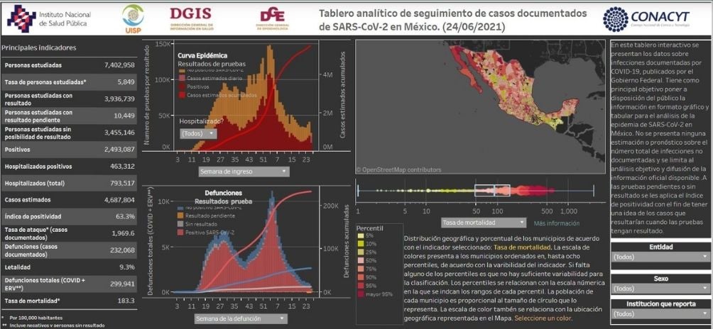 Coronavirus en México