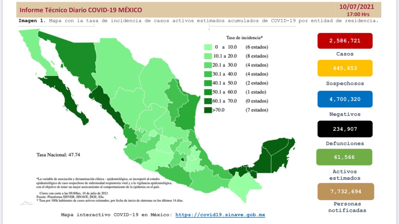 Coronavirus en México 