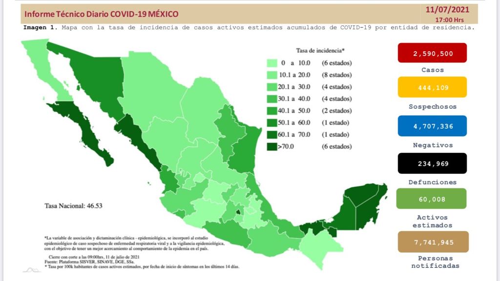 Cifras de Covid-19 en México