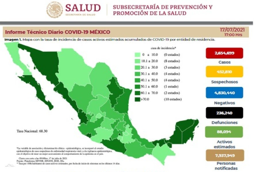 Cifras de coronavirus en México