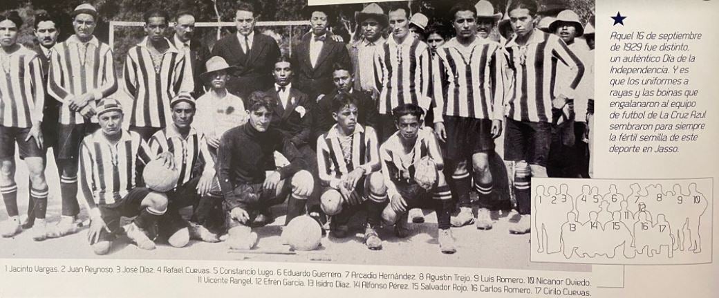 Jugadores del Cruz Azul en la década de los 20's