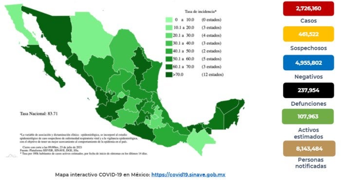 Coronavirus en México 