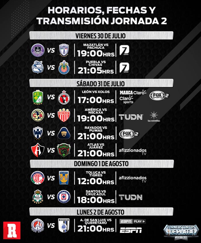 Liga MX Fechas, horarios y canales para ver la Jornada 2 del Apertura 2021
