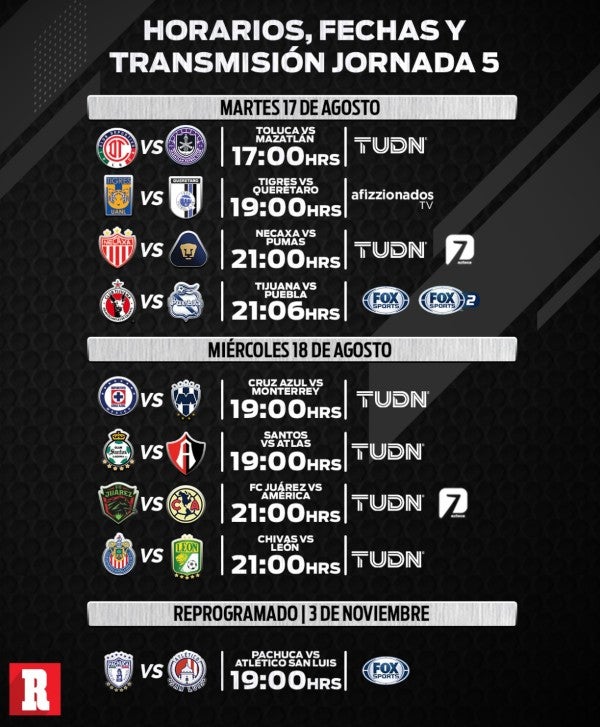 Liga MX Fechas, horarios y canales para la Jornada 5 del Apertura 2021