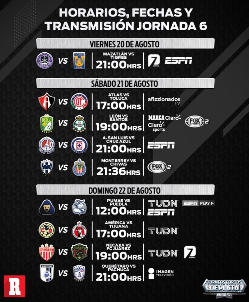 Liga MX Fechas, horarios y canales para la Jornada 6 del Apertura 2021