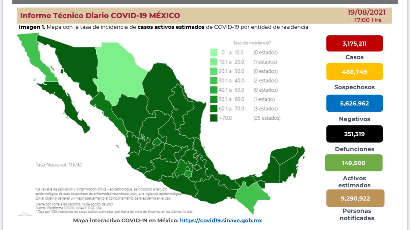 Cifras de afectados por Covid-19 en México