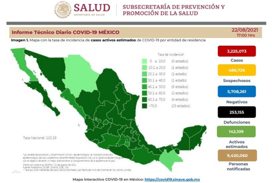 Cifras de Coronavirus en México 