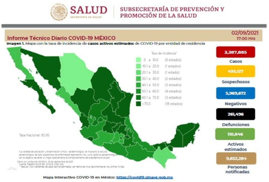 Cifras de Coronavirus en México 