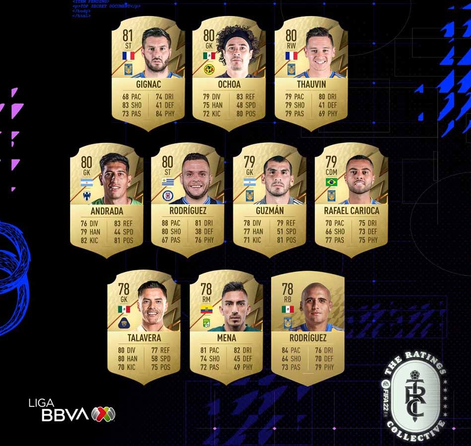 Los jugadores mejor calificados para el FIFA 22 de la Liga MX