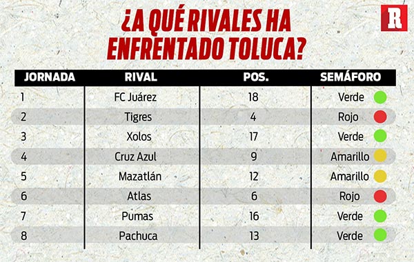 The rivals that Toluca has had