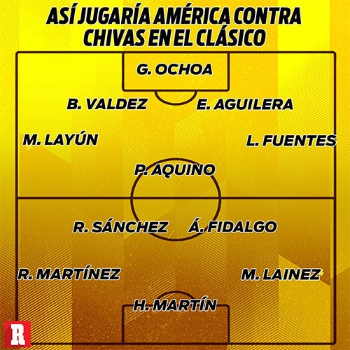 Así jugaría América en el Clásico 