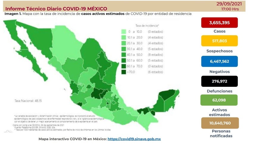 Datos de coronavirus en México