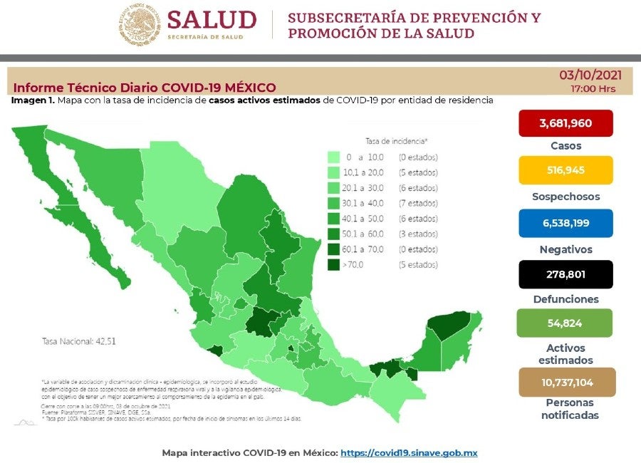 Cifras de Coronavirus en México 