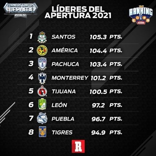 Ranking RÉCORD a la Jornada 12 del A2021