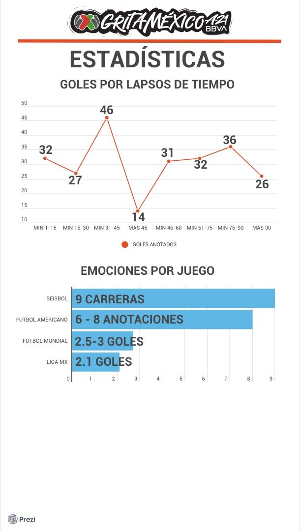 Comparación con otros deportes