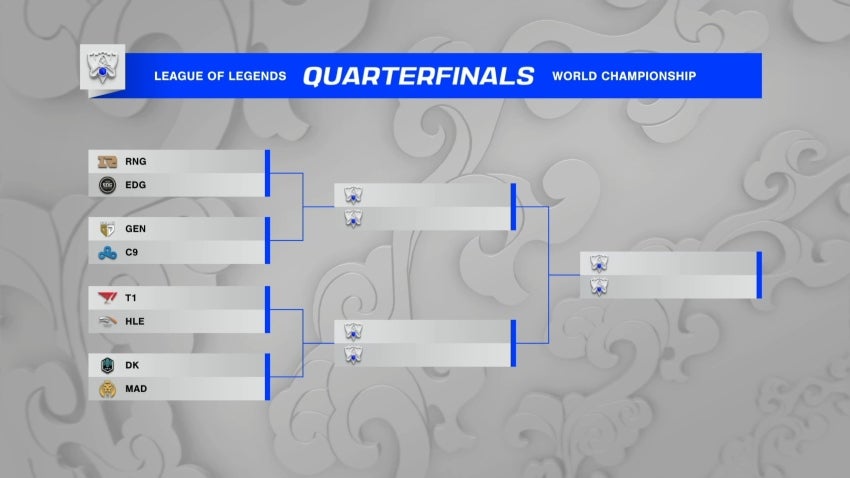 Cruces de Cuartos de Final del Worlds 2021