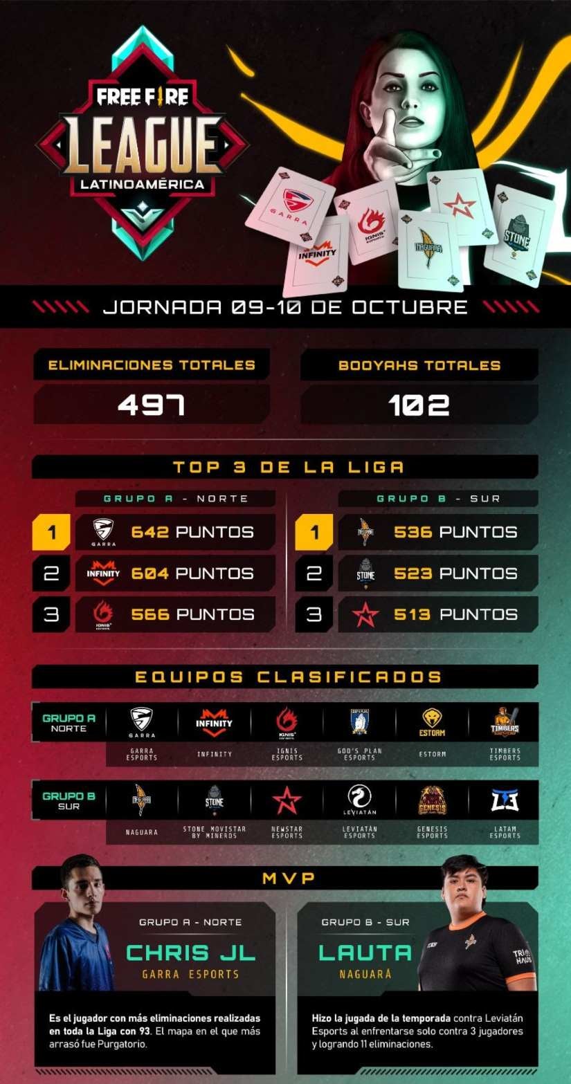 Free Fire League Latinoamérica 