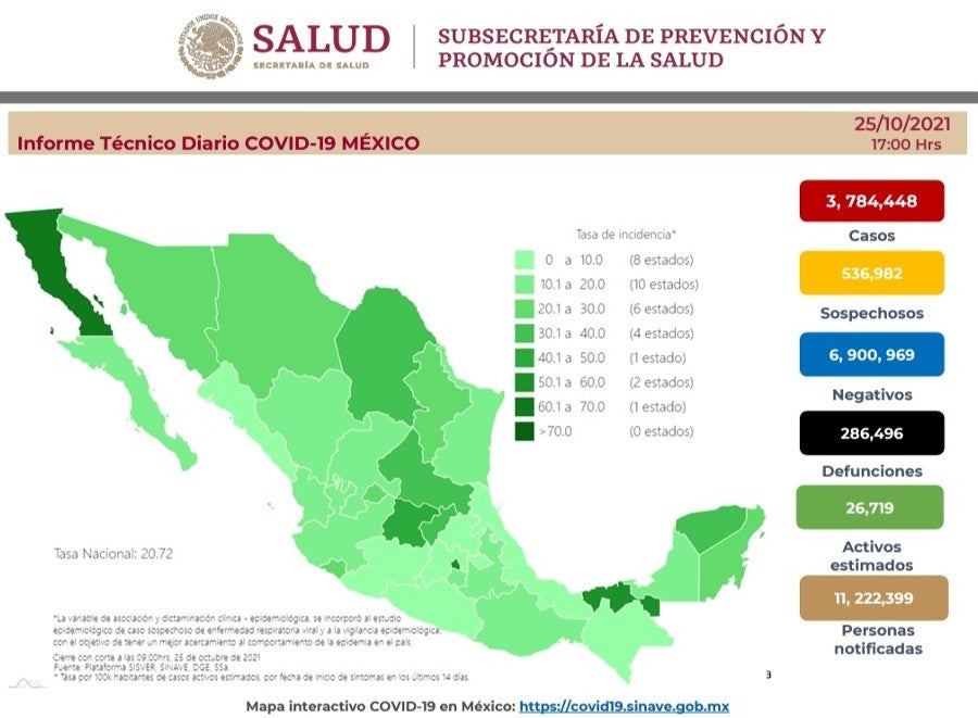 Cifras de Coronavirus en México 