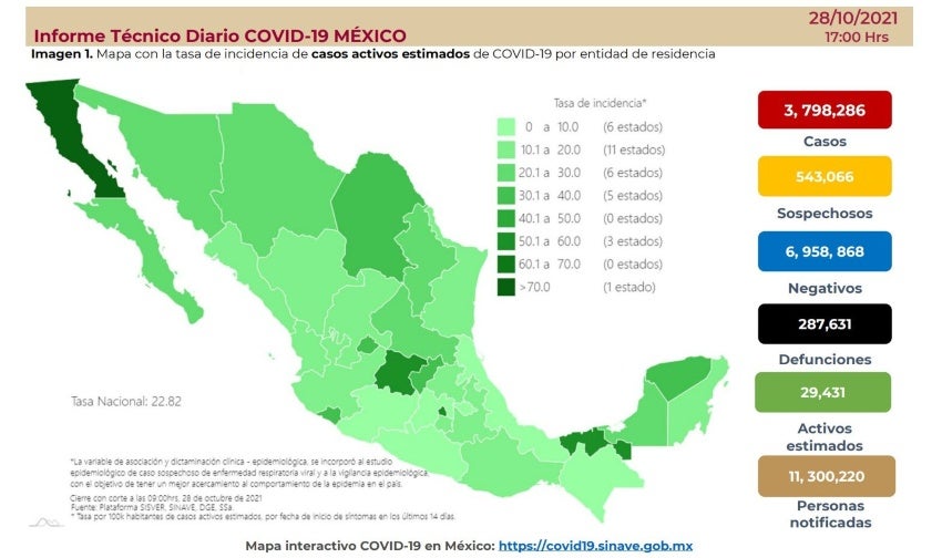 Cifras de coronavirus en México en jueves 28 de octubre