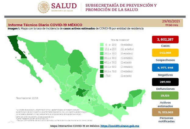 Las cifras al 29 de octubre de 2021