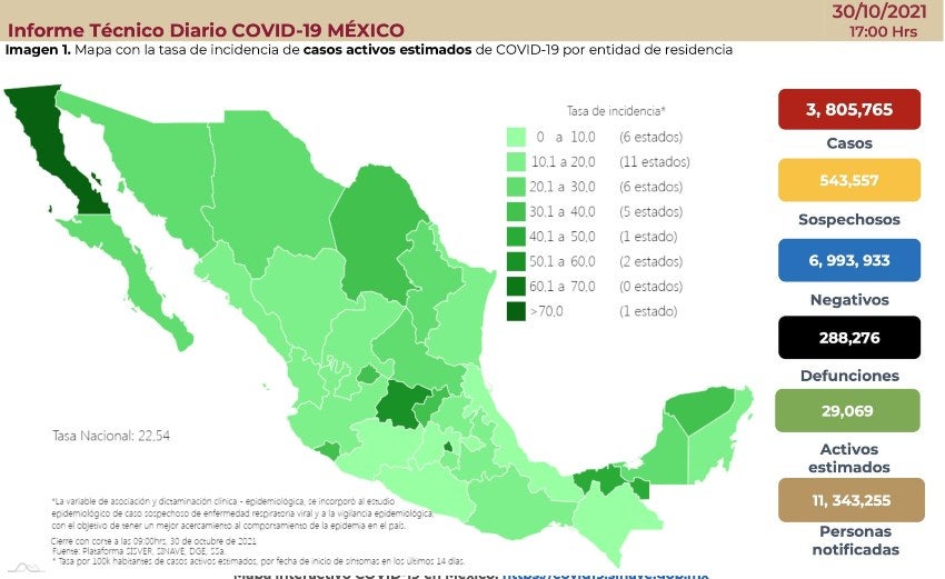 Cifras de coronavirus de sábado 30 de cotubre