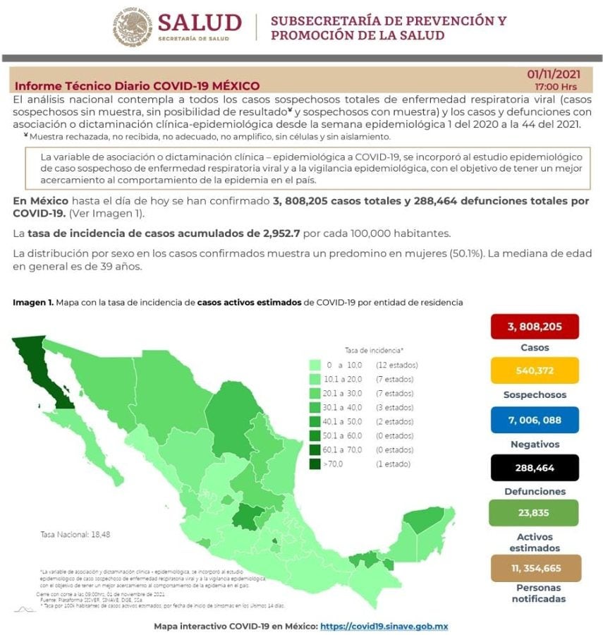 Cifras de coronavirus en México