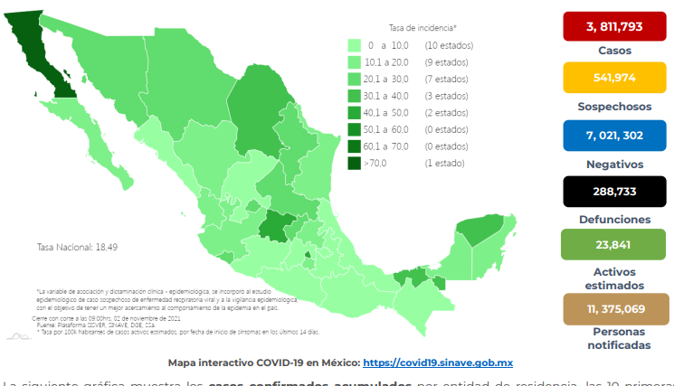 Coronavirus en México