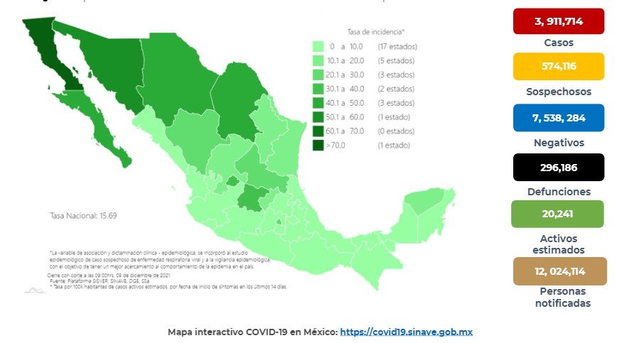 Coronavirus en México 