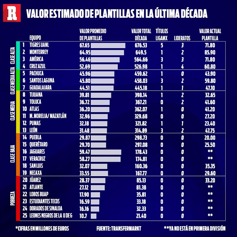 Equipos de la Liga MX con mas campeonatos