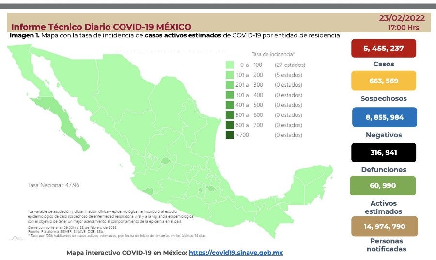 Cifras de covid-19 en México