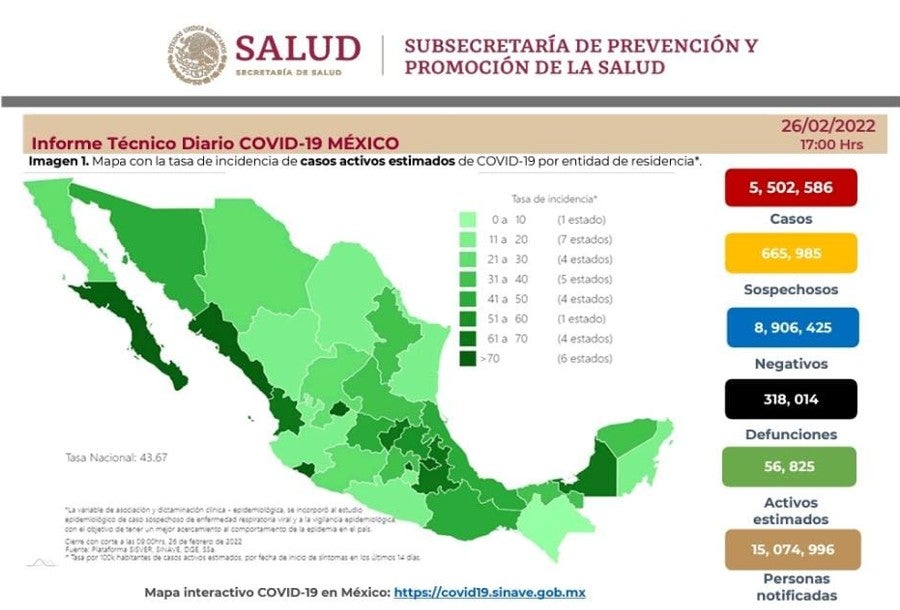 Cifras de covid-19 en México