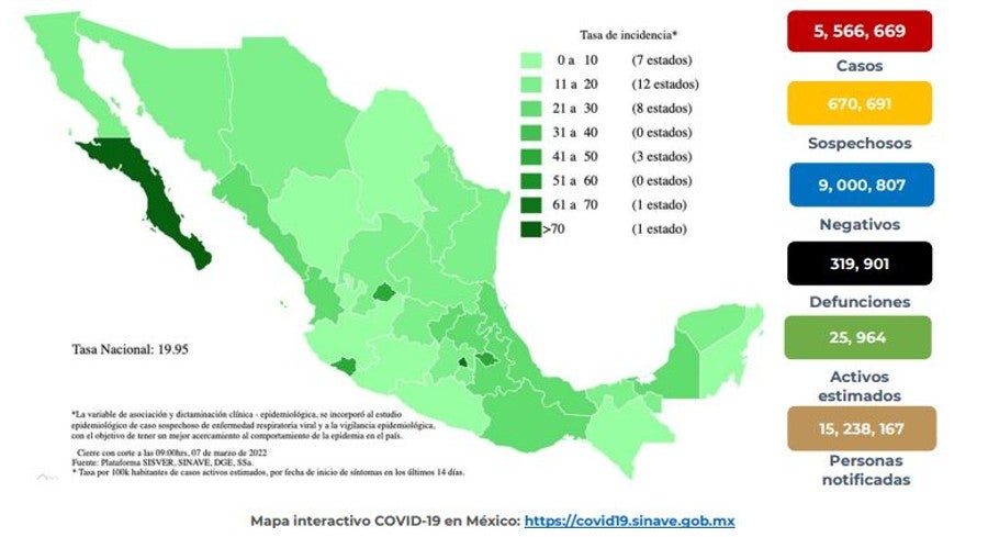 Cifras de covid-19 en México