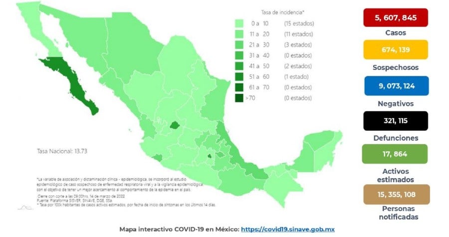 Cifras de covid-19 en México