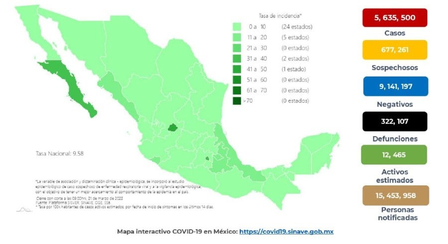 Cifras de covid-19 en México