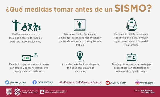 Roles que se deben de tomar ante un sismo 