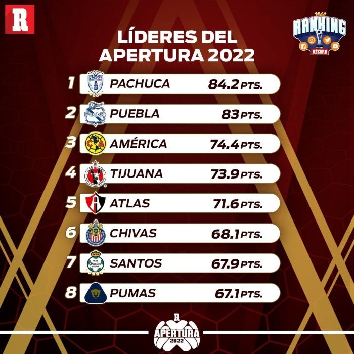 Tabla general del Ranking RÉCORD