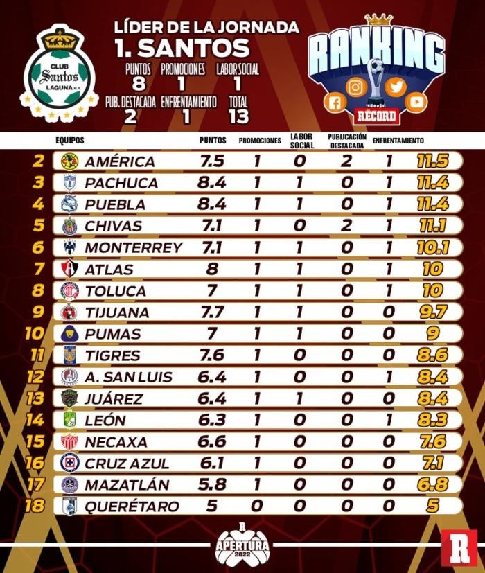 Jornada 8 del Ranking RÉCORD