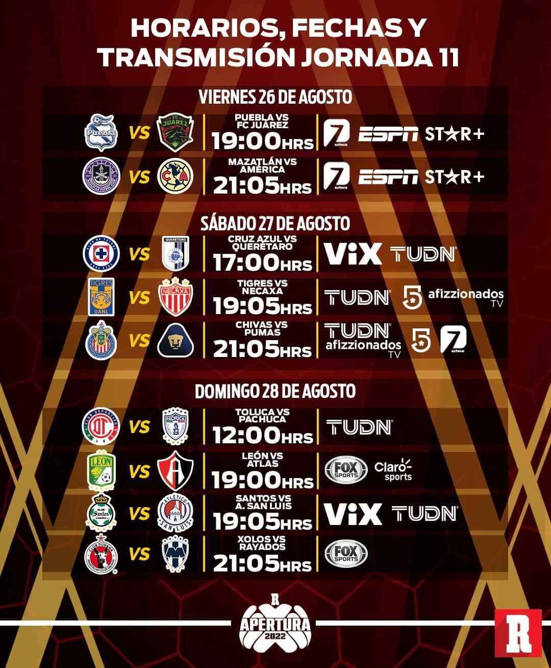 Liga MX Apertura 2022 Fechas, horarios y canales para ver la Jornada 11