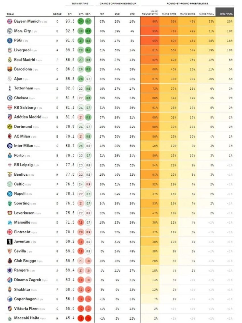 Ranking de la empresa estadounidense