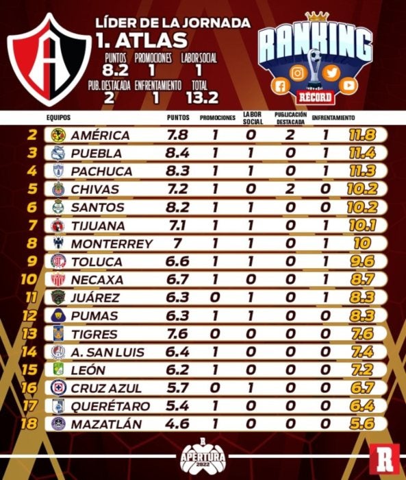 Jornada 12 del Ranking de RÉCORD