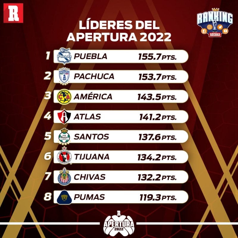 Tabla general del ranking RÉCORD